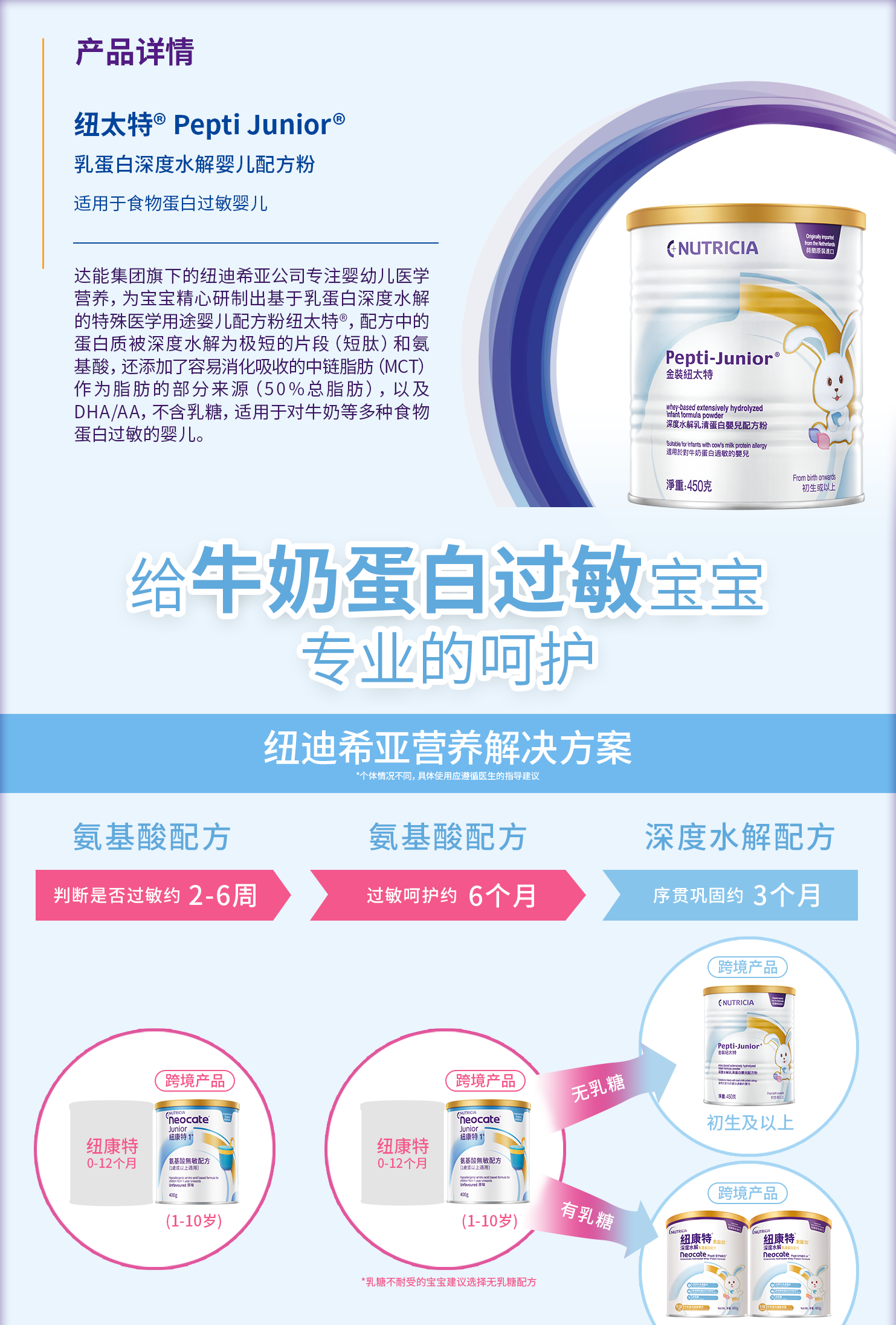 纽太特(深度水解奶粉)产品详情
